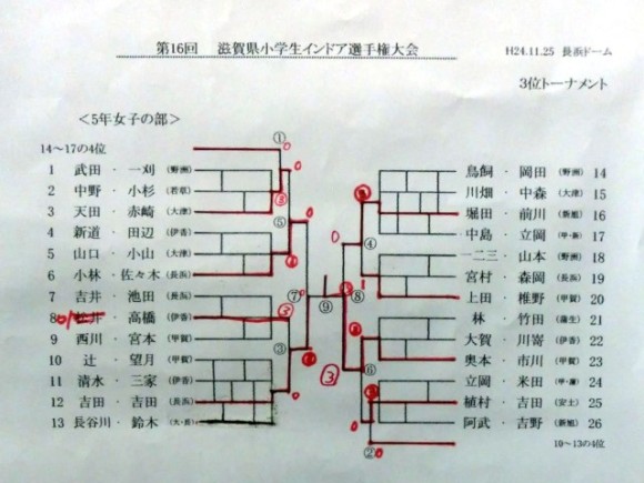 滋賀県ジュニアソフトテニス選手権2012
