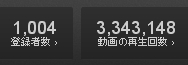 YouTube　ソフトテニス　one315　動画