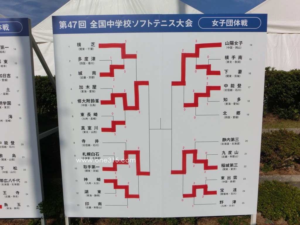 中学 ソフトテニス 関東 大会 2019