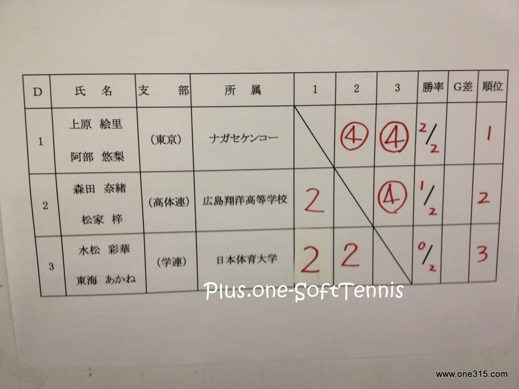全日本ソフトテニスインドア2012[結果・動画]