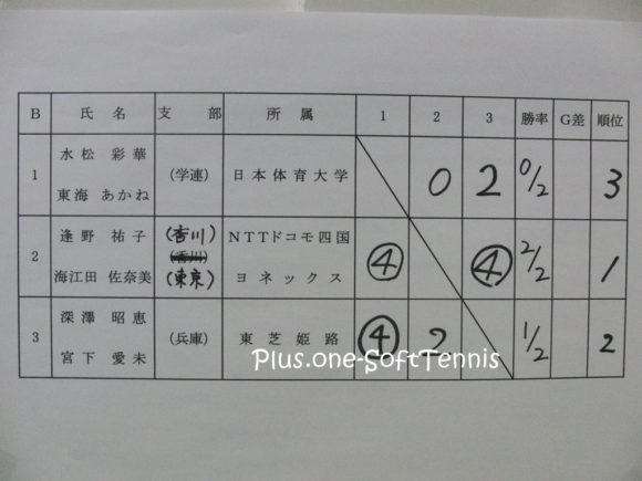 全日本ソフトテニスインドア2011[結果・動画]