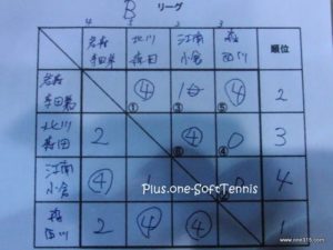 ソフトテニス交流戦「長浜コミュニティ」