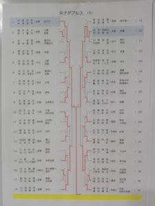 中学ソフトテニス　都道府県対抗2018