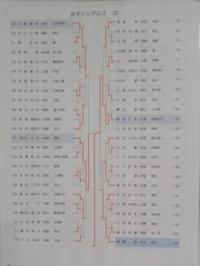 中学ソフトテニス 都道府県対抗2018